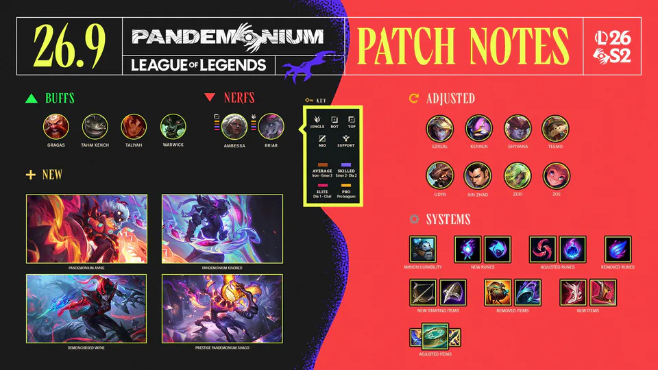26.9 Patch Notes image 001
