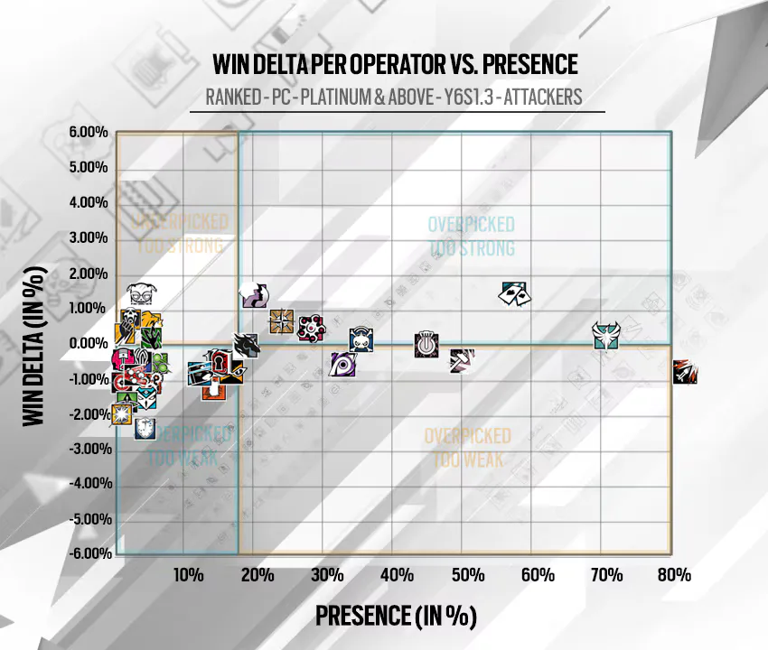 Major Reworks and Operator Bans Shaping the Future of Siege