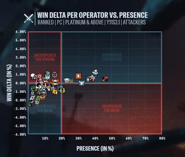 DESIGNER'S NOTES: Y11S3 MID-SEASON UPDATE image 002
