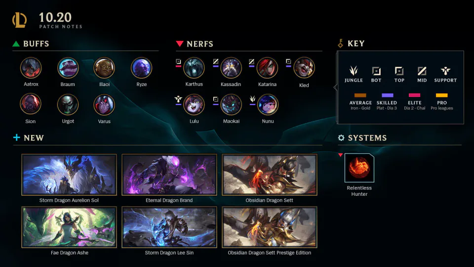 Major Champion Adjustments and Item Changes