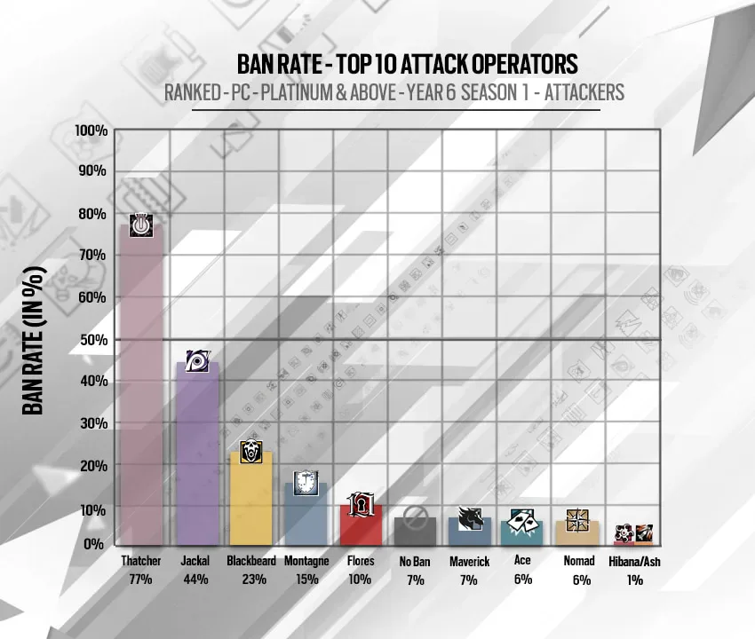 y6s1banattacker