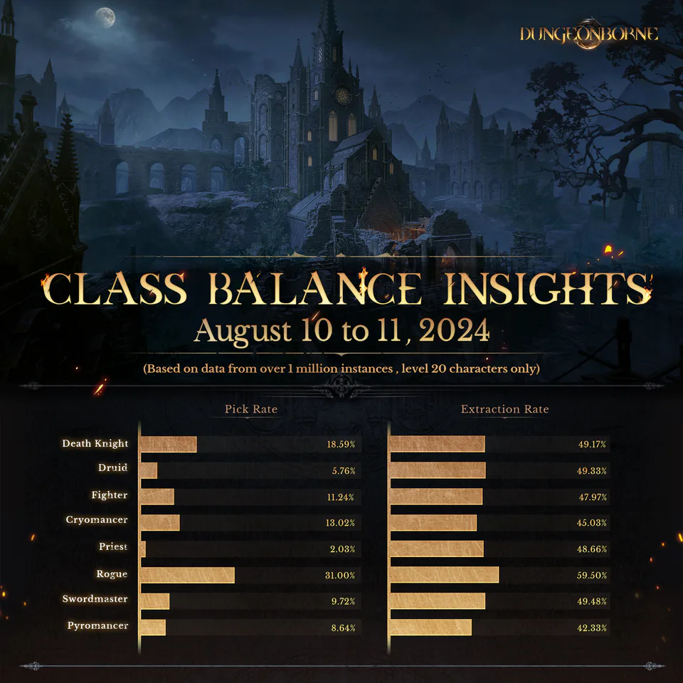 Significant Changes and Enhancements