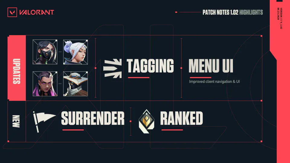 Agent Updates and Gameplay Improvements