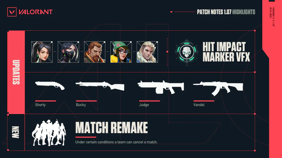New Agent Introductions and Gameplay Adjustments