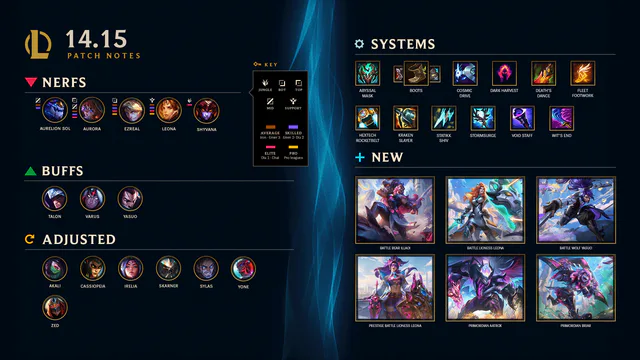 14.15 Patch Notes image 001