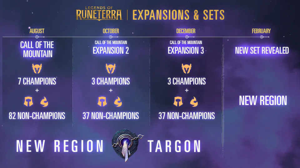 Call of the Mountain Expansion and New Features