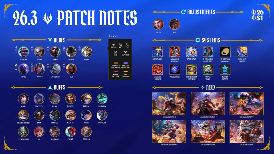 26.3 Patch Notes image 003