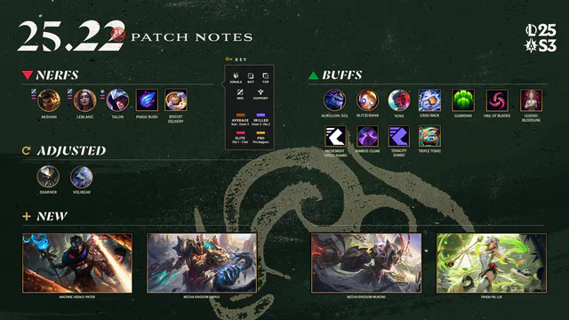 League of Legends Patch Notes: 25.22 Patch Notes