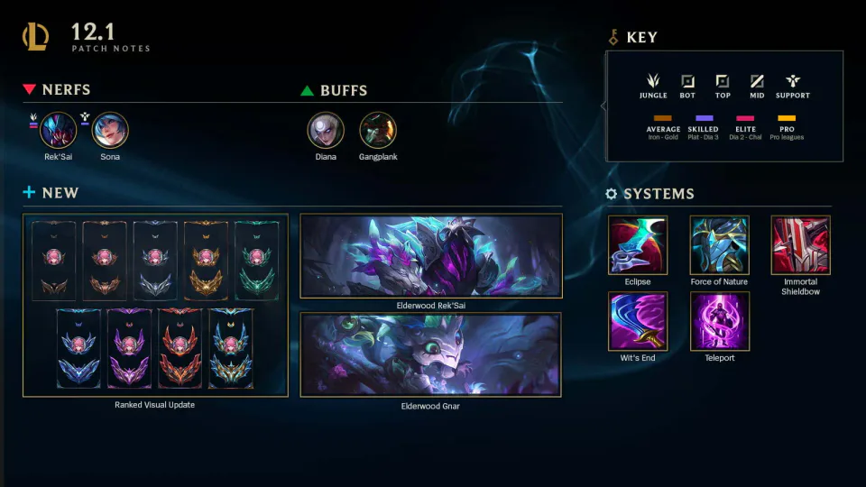 Major Champion Adjustments and Gameplay Improvements