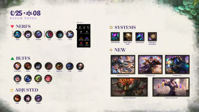 25.08 Patch Notes image 001