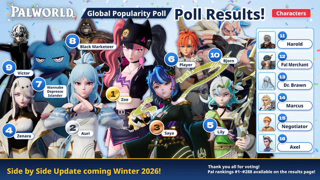 Global Popularity Poll 2026 Results & New Update image 002