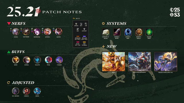 25.21 Patch Notes image 001