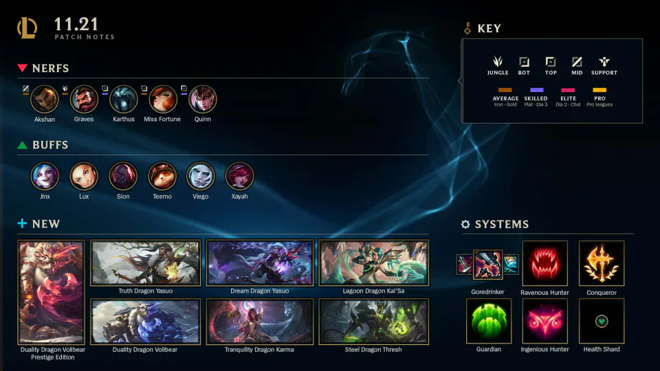 Major Champion Adjustments and Item Changes