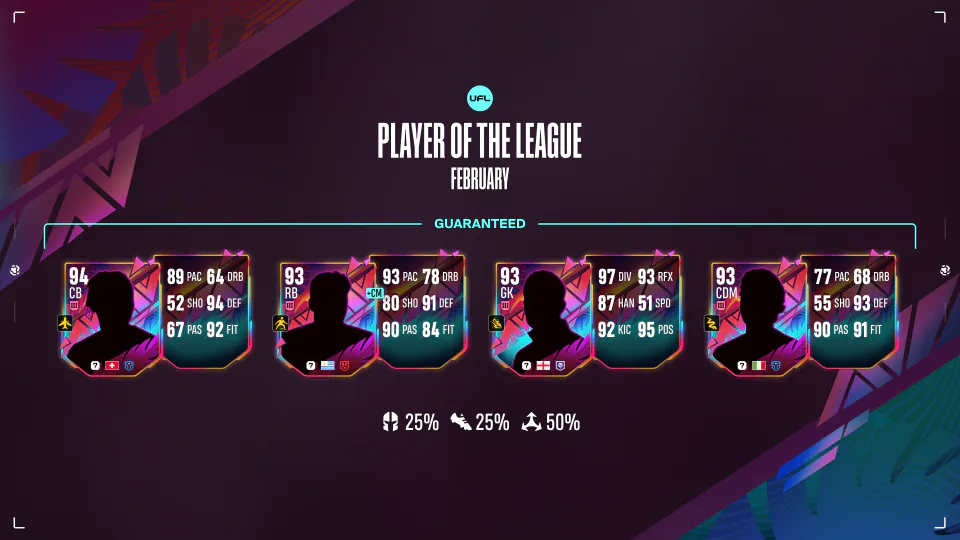 Top Monthly Performers are here: February League Pack