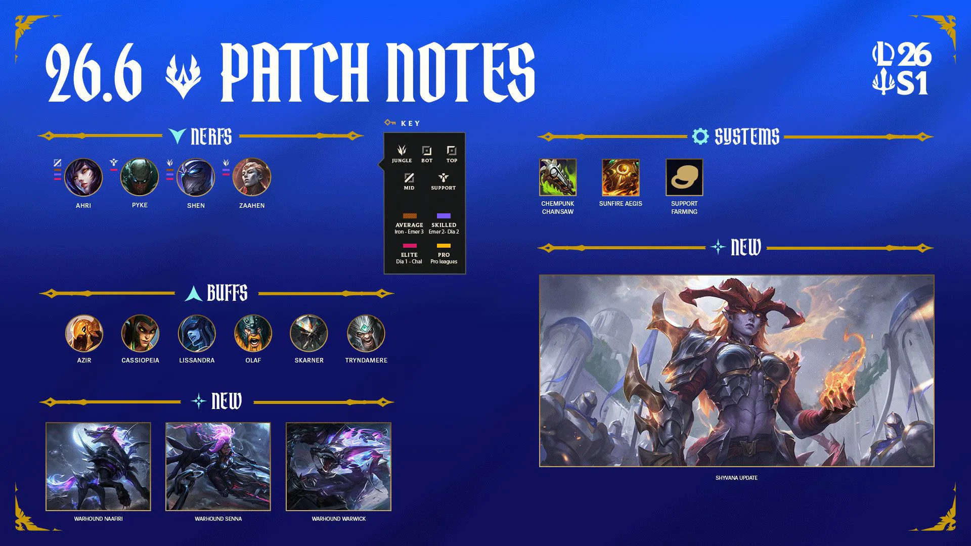 26.6 Patch Notes image 004