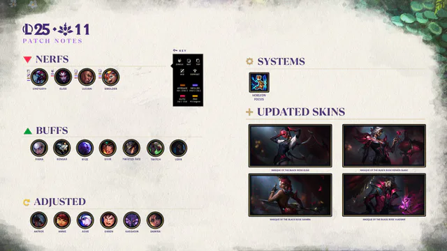25.11 Patch Notes image 001