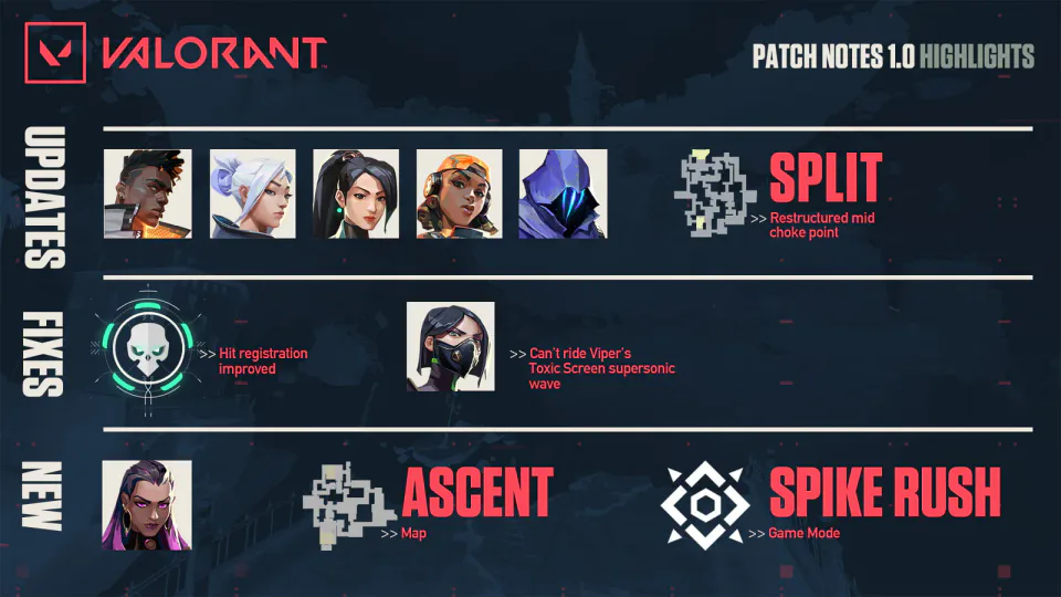 Launch of VALORANT with New Agents and Maps