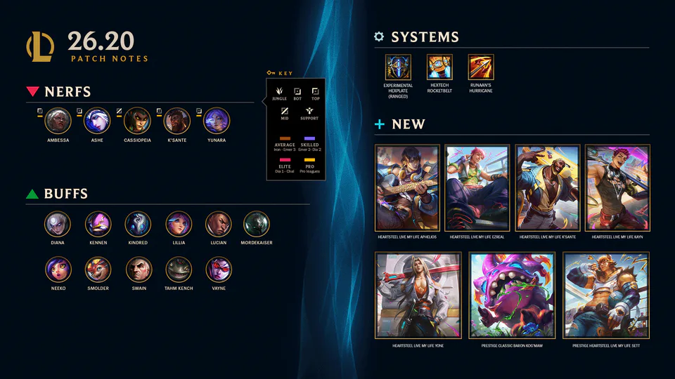 26.20 Patch Notes image 001