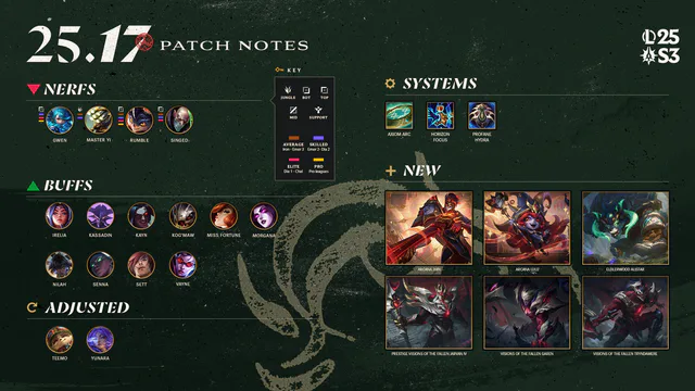 25.17 Patch Notes image 001