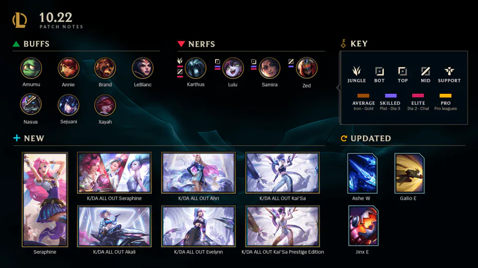 Major Champion Adjustments and Item Changes